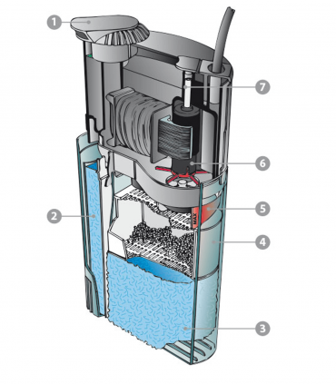 Newa Duetto - filtro interno