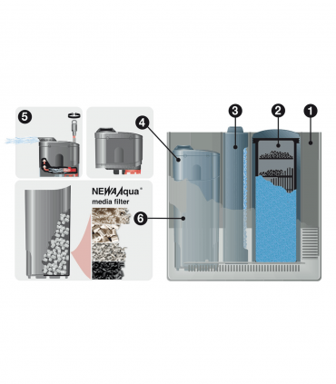 Newa Mirafilter - filtro interno