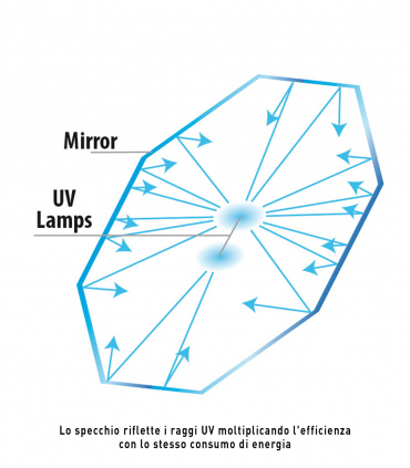Newa Mirror uvc hang on - impianto uv
