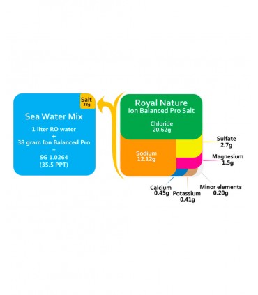 Royal Nature Ion Balanced Pro Reef Salt