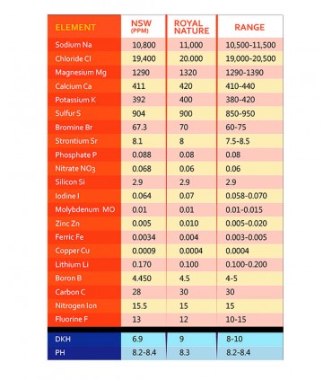 Royal Nature Ion Balanced Pro Reef Salt