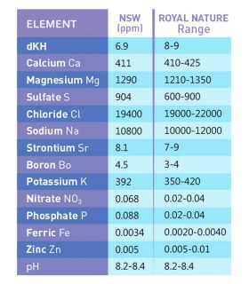 Royal Nature Advanced Pro Formula Salt
