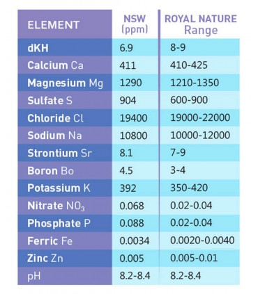 Royal Nature Advanced Pro Formula Salt
